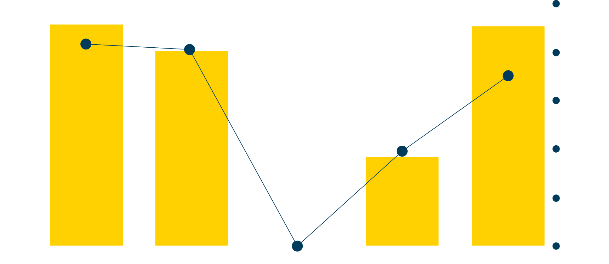 Alumni Travel graph